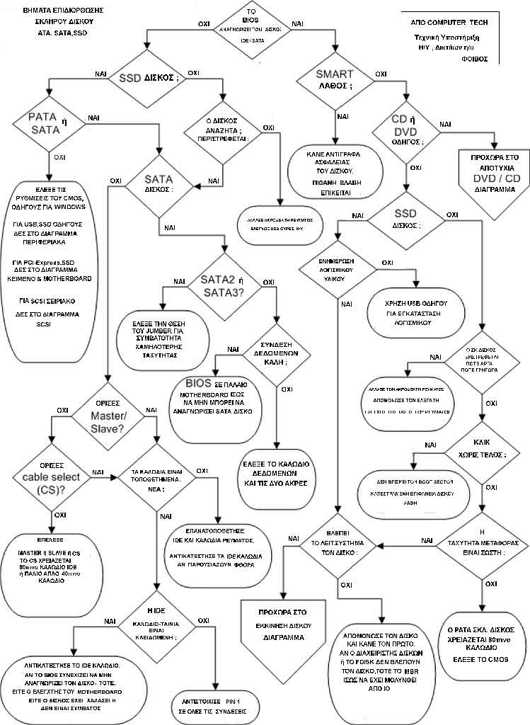 hd flowchart